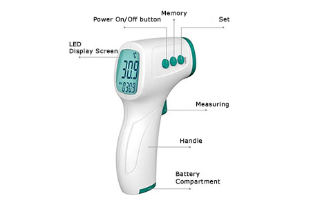 Infrared Thermometer (Infrared Temperature Gun)